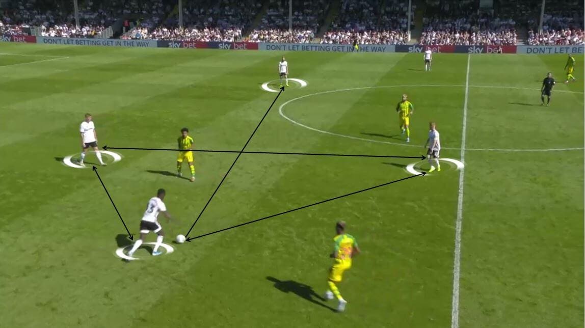 EFL Championship 2019/20: Fulham vs West Bromwich Albion - Tactical analysis tactics