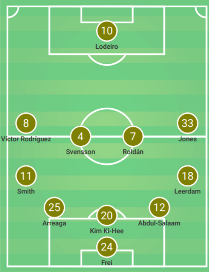 MLS 2019: Seattle Sounders vs New York Red Bulls – tactical analysis tactics