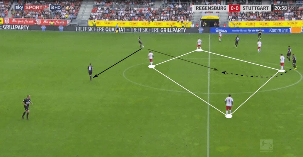 2. Bundesliga 2019/20: Jahn Regensburg vs VfB Stuttgart - tactical analysis tactics