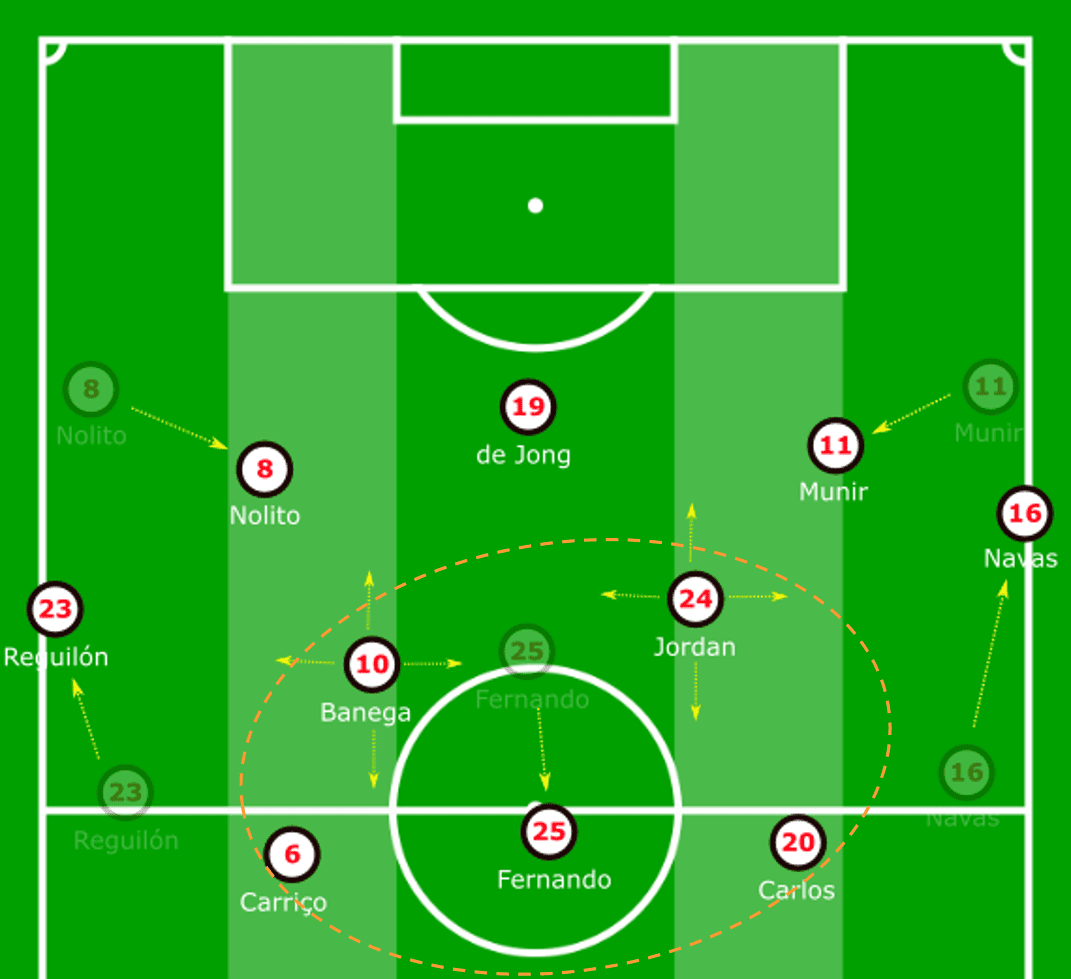 La Liga 2019/20: Sevilla vs Celta - tactical analysis tactics