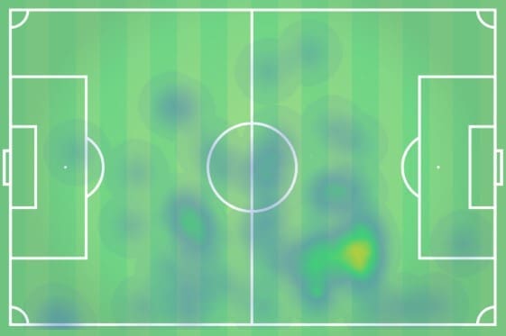 La Liga 2019/20: Barcelona vs Villarreal - tactical analysis tactics