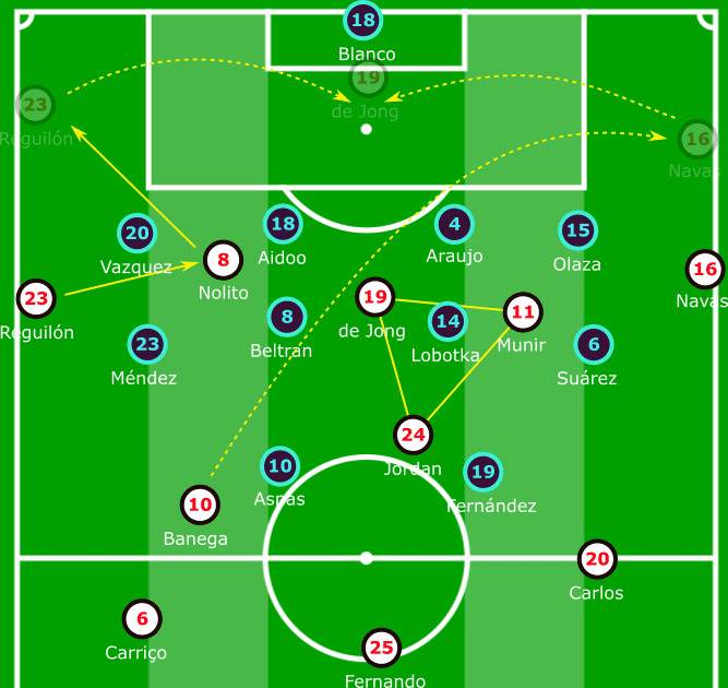 La Liga 2019/20: Sevilla vs Celta - tactical analysis tactics