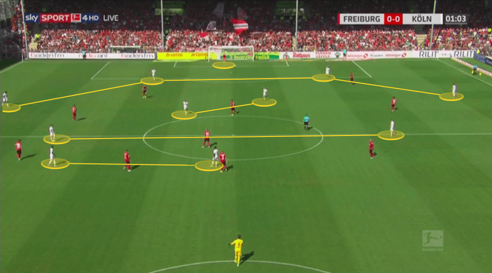 achim-beierlorzer-fc-koln-201920-tactical-analysis-tactics