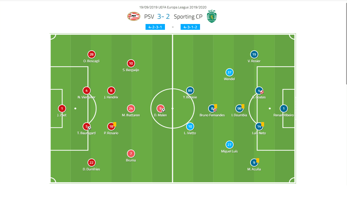 UEFA Europa League 2019/20: Eindhoven vs Sporting - tactical analysis tactics