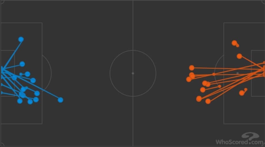 Serie A 2019/20: Sassuolo vs Atalanta - tactical analysis tactics