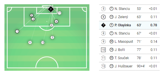 UEFA Champions League 2019/20: Inter Milan vs Slavia Prague - Tactical Analysis tactics