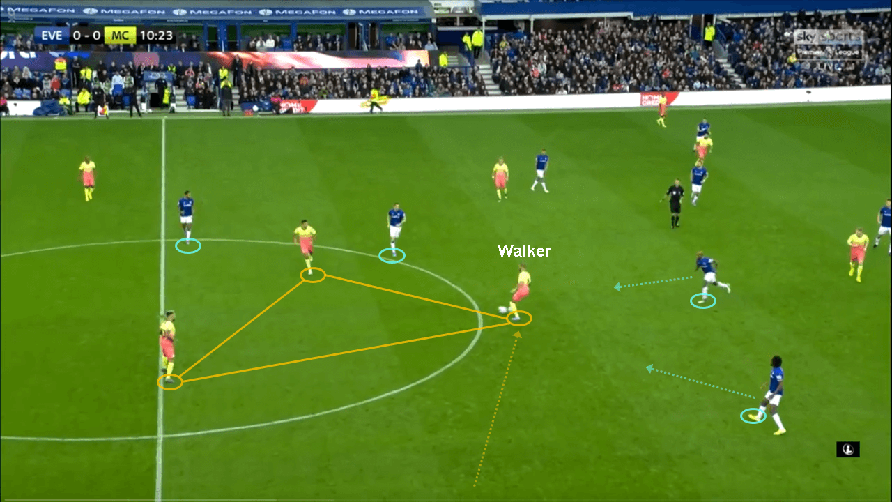 EPL 2019/20: Everton vs Man City - tactical analysis tactics