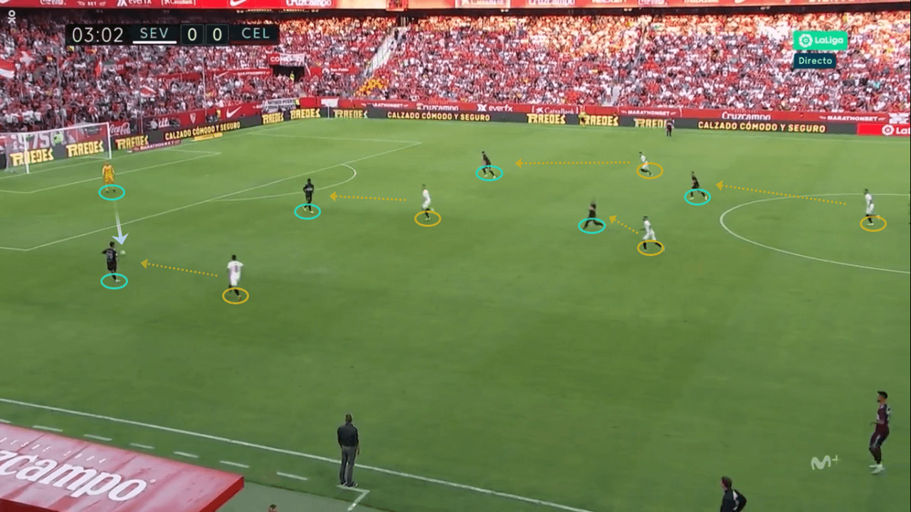 La Liga 2019/20: Sevilla vs Celta - tactical analysis tactics