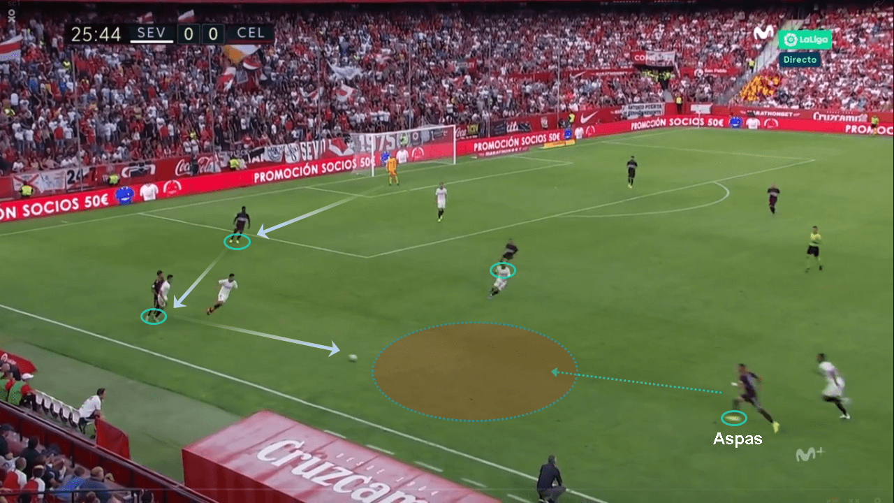 La Liga 2019/20: Sevilla vs Celta - tactical analysis tactics