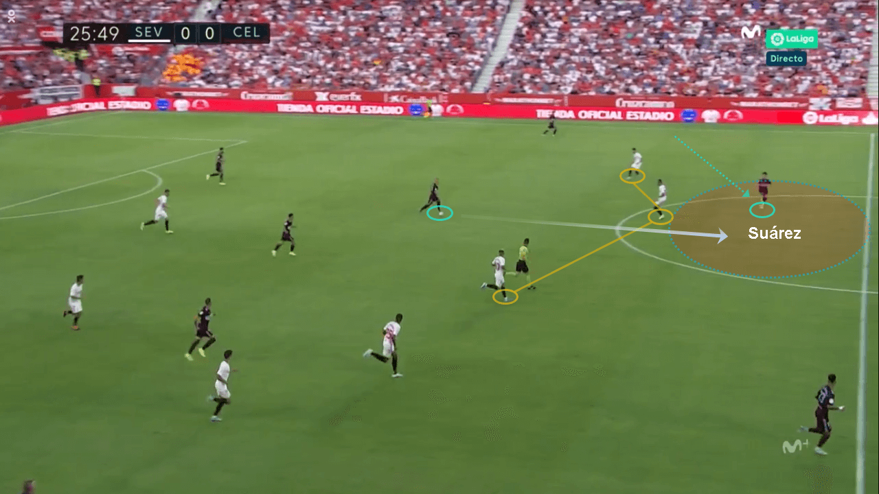 La Liga 2019/20: Sevilla vs Celta - tactical analysis tactics