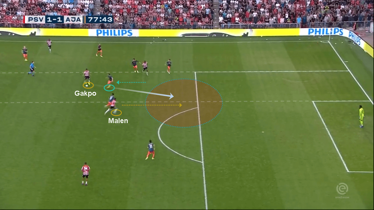 Eredivisie 2019/20: PSV vs Ajax - tactical analysis tactics 