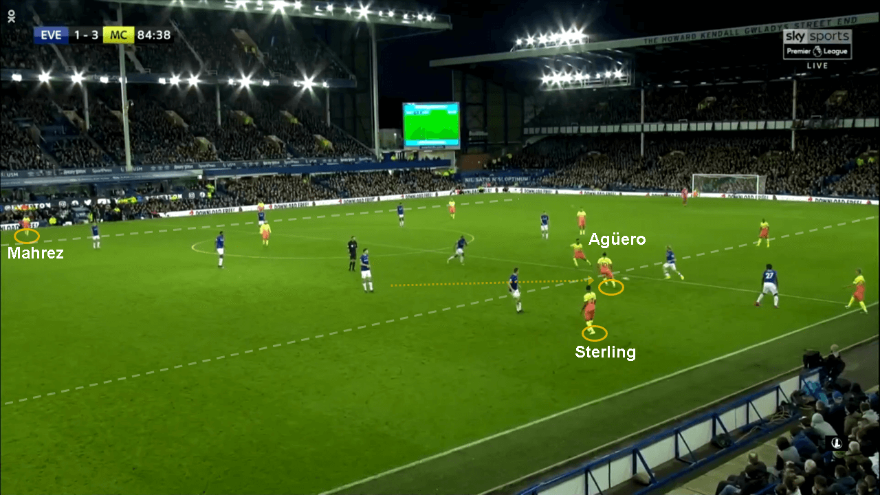 EPL 2019/20: Everton vs Man City - tactical analysis tactics