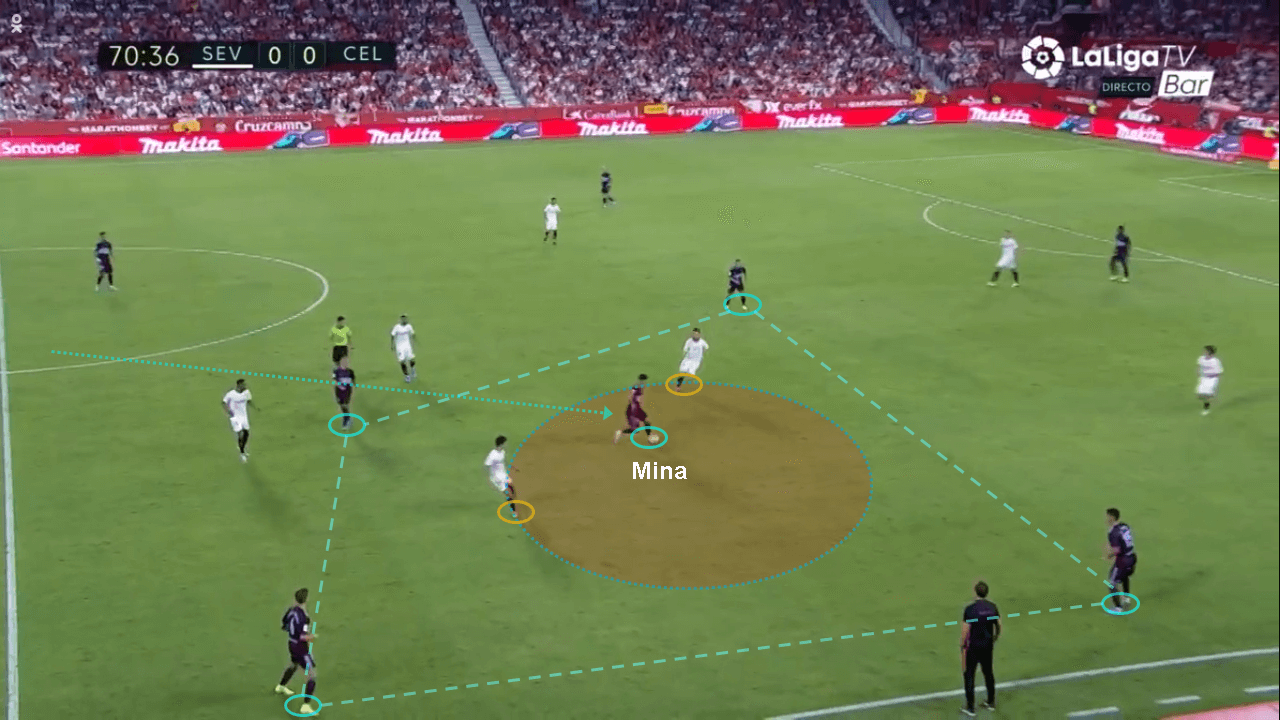 La Liga 2019/20: Sevilla vs Celta - tactical analysis tactics