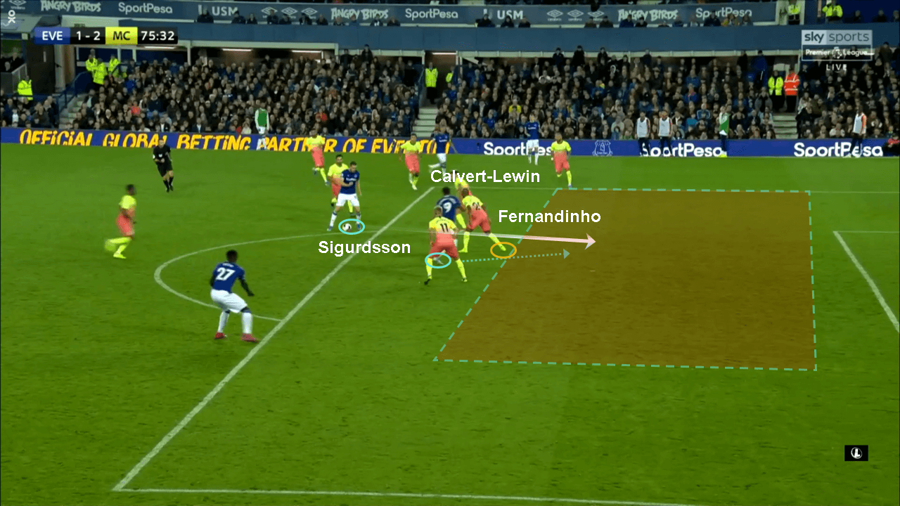 EPL 2019/20: Everton vs Man City - tactical analysis tactics