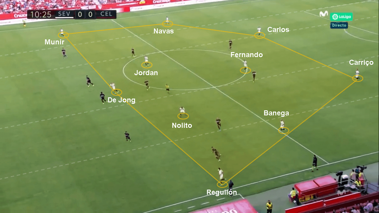 La Liga 2019/20: Sevilla vs Celta - tactical analysis tactics