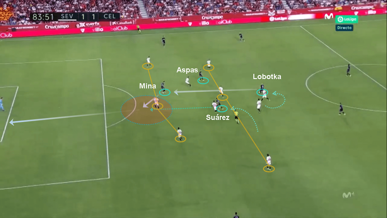 La Liga 2019/20: Sevilla vs Celta - tactical analysis tactics