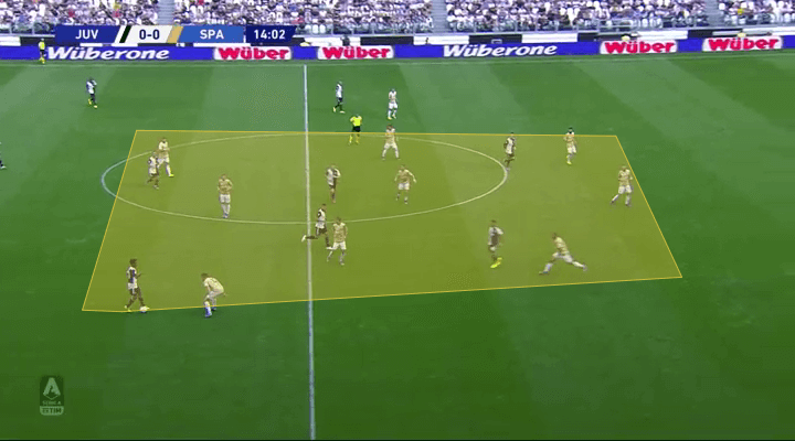 Serie A 2019/20: Juventus vs SPAL - tactical analysis tactics