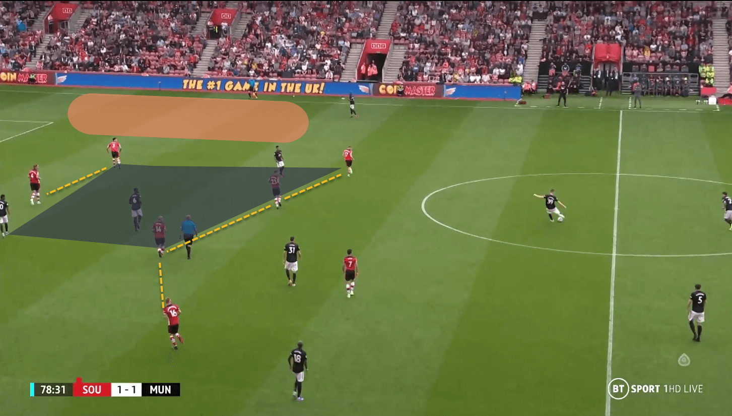 Southampton Manchester United Premier League tactical analysis tactics