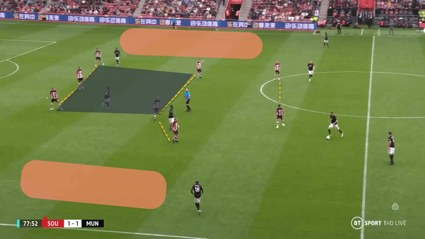 Southampton Manchester United Premier League tactical analysis tactics