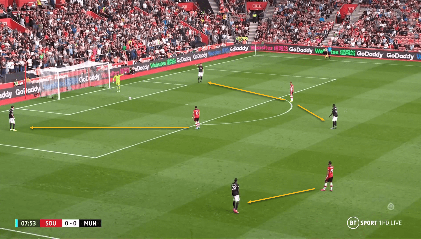 Southampton Manchester United Premier League tactical analysis tactics