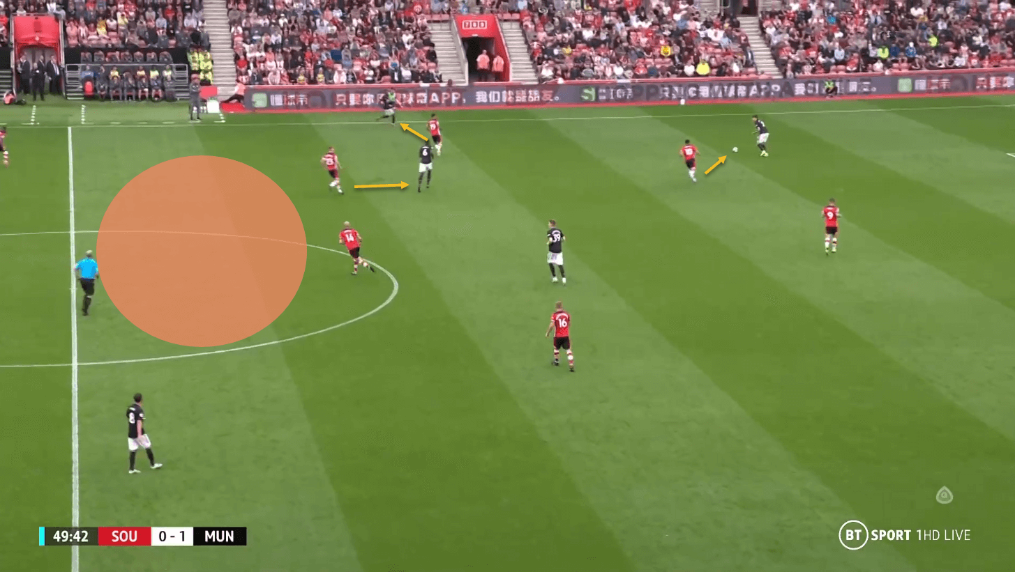 Southampton Manchester United Premier League tactical analysis tactics