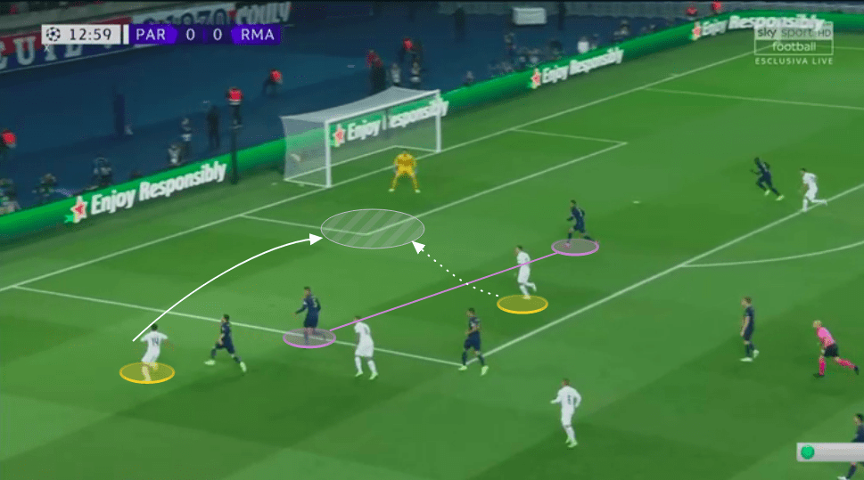 UEFA Champions League 2019/20: Paris Saint-Germain vs Real Madrid - tactical analysis tactics