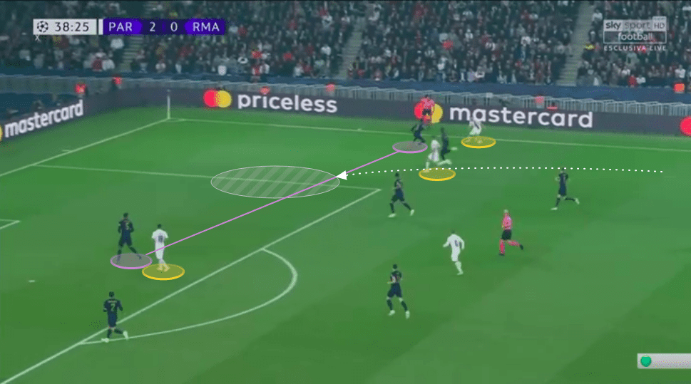 UEFA Champions League 2019/20: Paris Saint-Germain vs Real Madrid - tactical analysis tactics