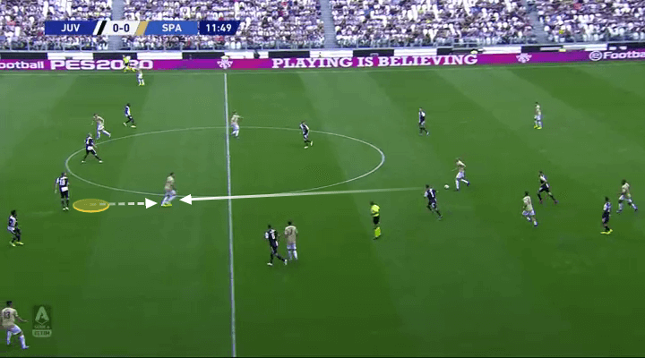 Serie A 2019/20: Juventus vs SPAL - tactical analysis tactics