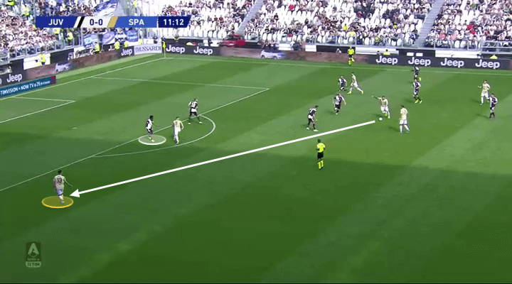 Serie A 2019/20: Juventus vs SPAL - tactical analysis tactics