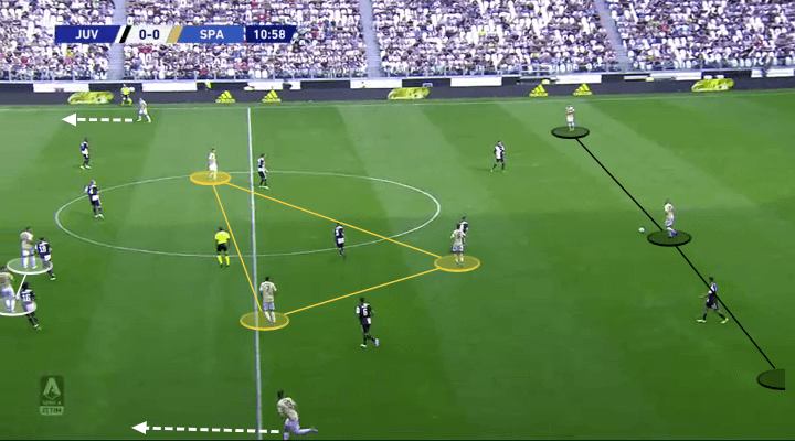 Serie A 2019/20: Juventus vs SPAL - tactical analysis tactics