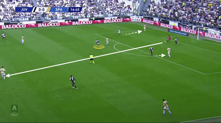 Serie A 2019/20: Juventus vs SPAL - tactical analysis tactics