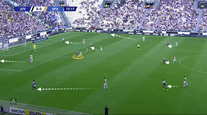 Serie A 2019/20: Juventus vs SPAL - tactical analysis tactics