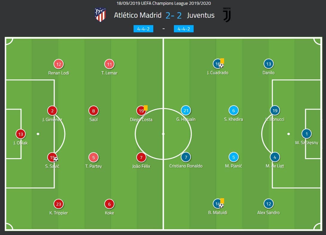 uefa-champions-league-2019-20-atletico-madrid-vs-juventus-tactical-analysis-tactics