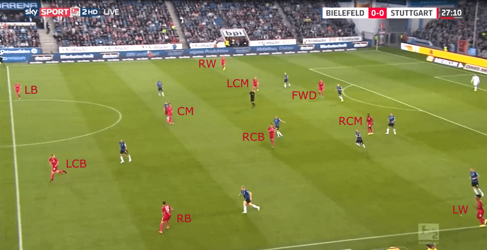 2. Bundesliga 2019/20: Arminia Bielefeld vs VfB Stuttgart - tactical analysis tactics