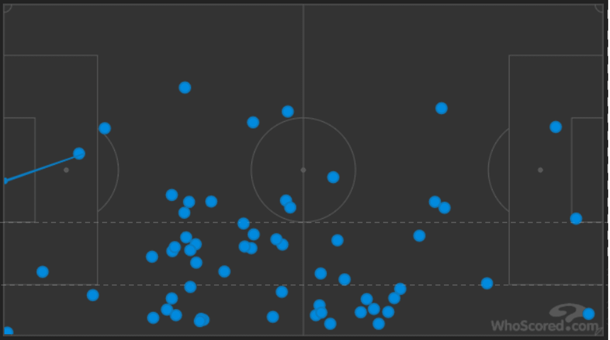 La Liga 2019/20: Sevilla vs Celta - tactical analysis tactics