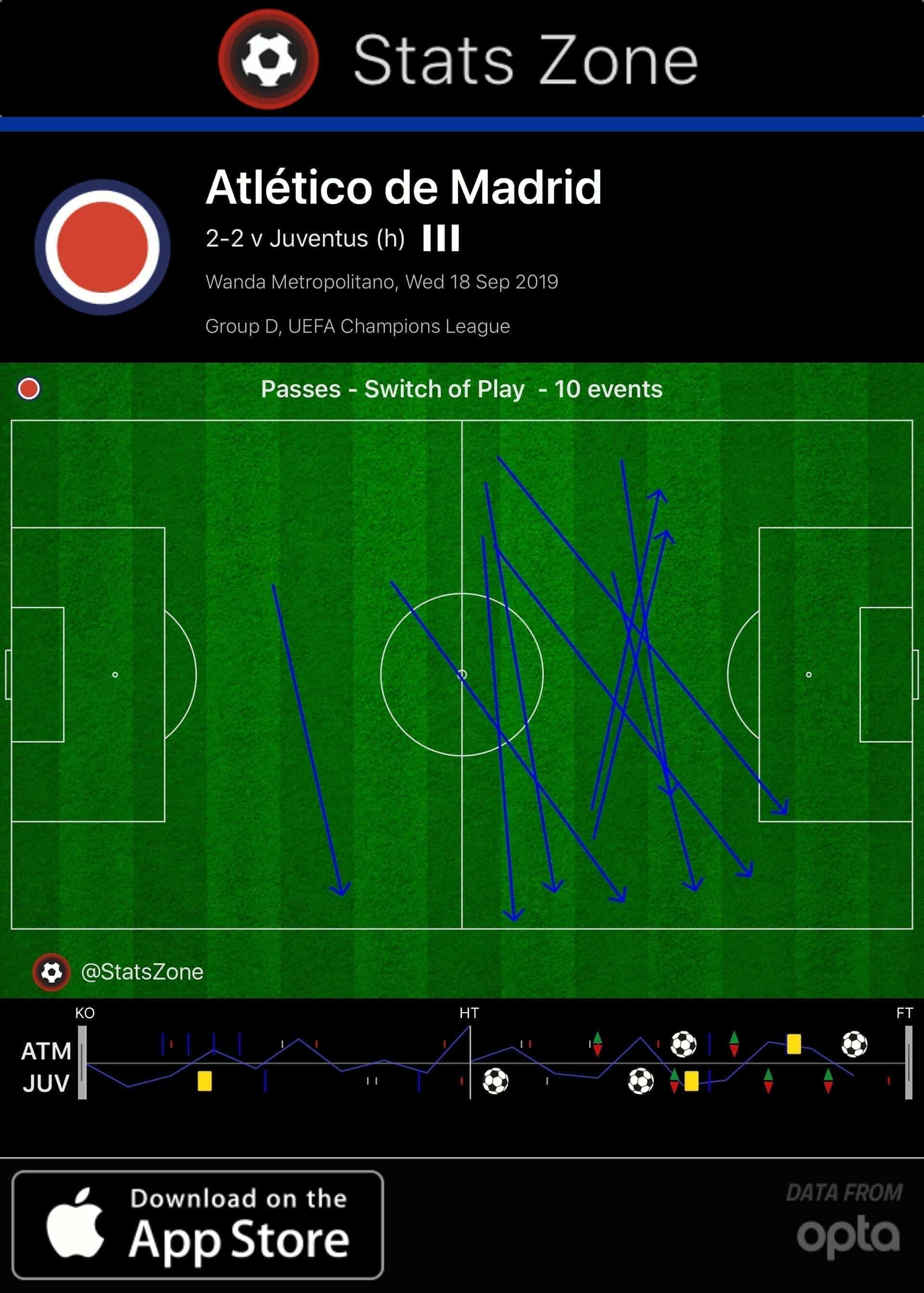 uefa-champions-league-2019-20-atletico-madrid-vs-juventus-tactical-analysis-tactics