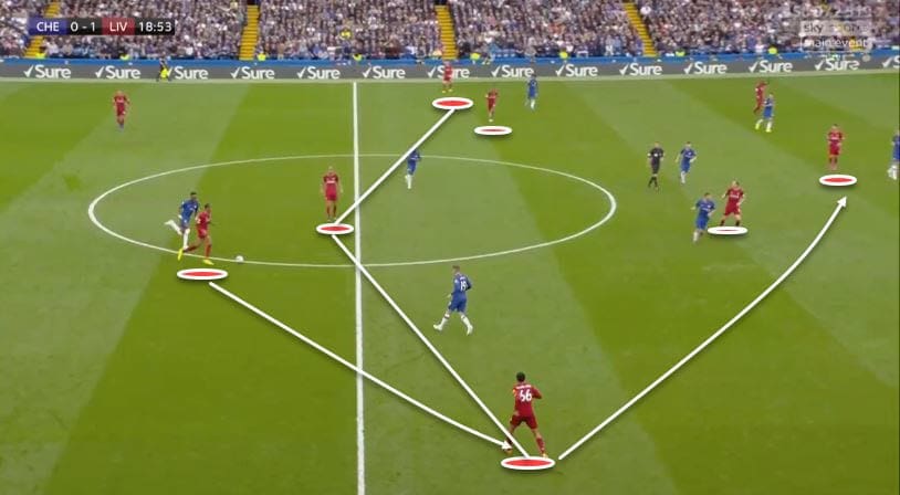 Premier League 19/20: Chelsea Vs Liverpool - Tactical Analysis