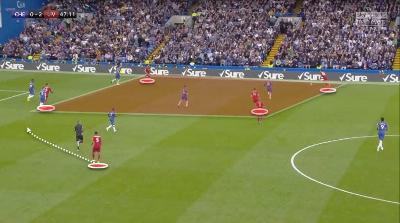 Premier League 19/20: Chelsea Vs Liverpool - Tactical Analysis