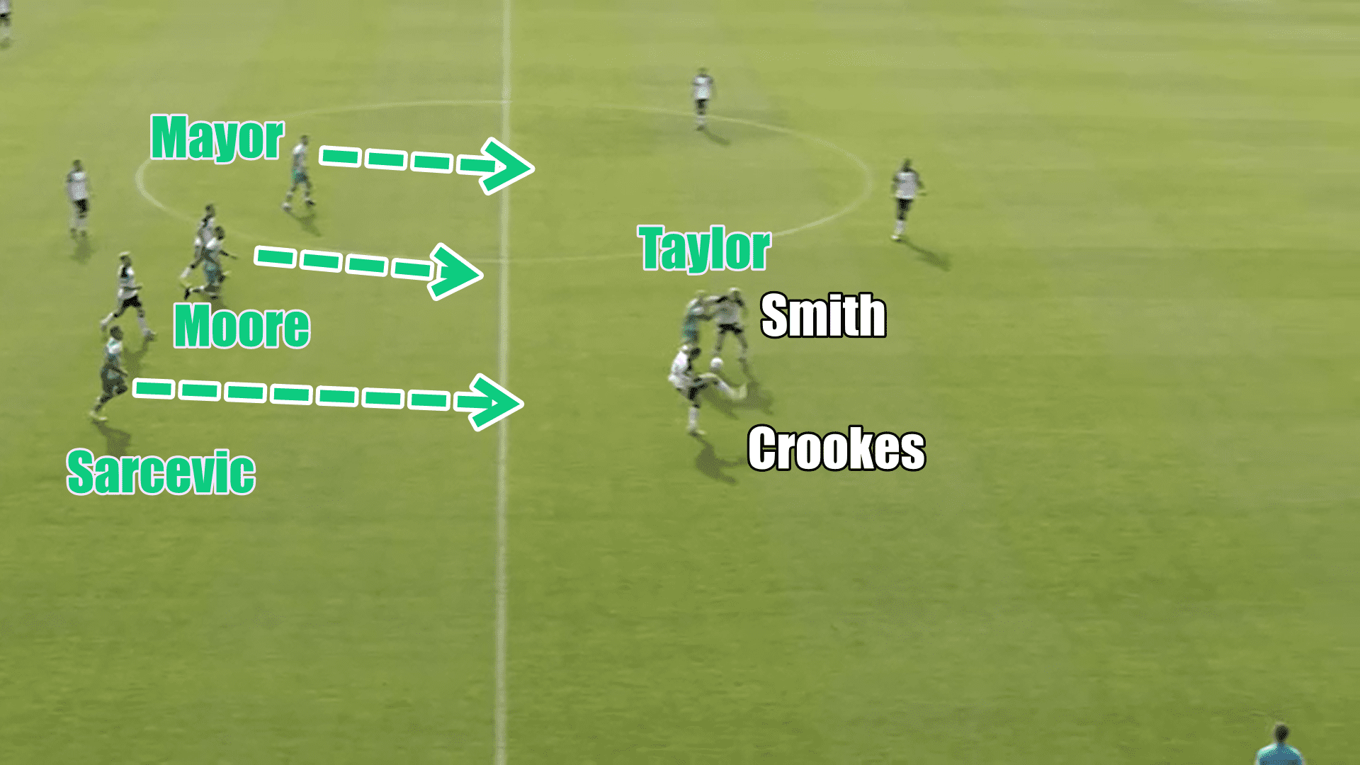 EFL League Two 2019/20: Port Vale vs Plymouth Argyle - tactical analysis tactics