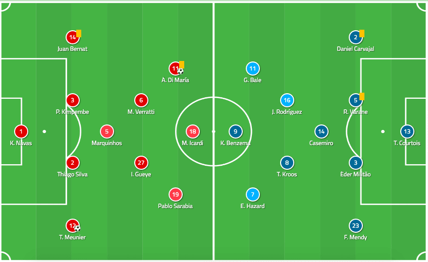 UEFA Champions League 2019/20: Paris Saint-Germain vs Real Madrid - tactical analysis tactics