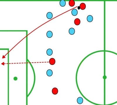 MLS 2019: New York City FC vs Toronto FC - tactical analysis tactics