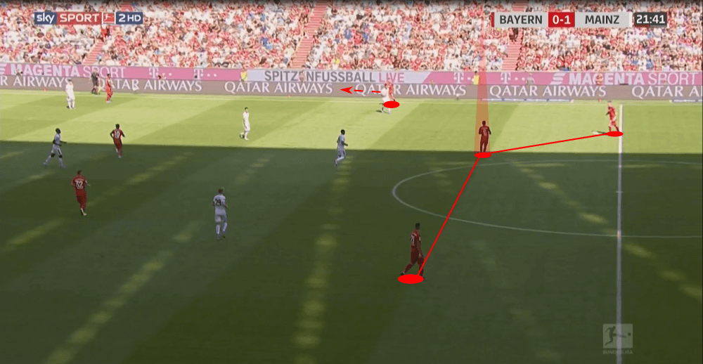 Bundesliga 2019/20: Bayern Munich vs Mainz 05 - tactical analysis tactics