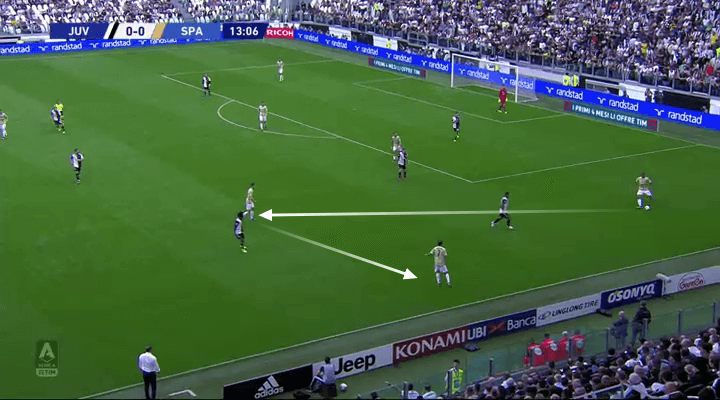 Serie A 2019/20: Juventus vs SPAL - tactical analysis tactics