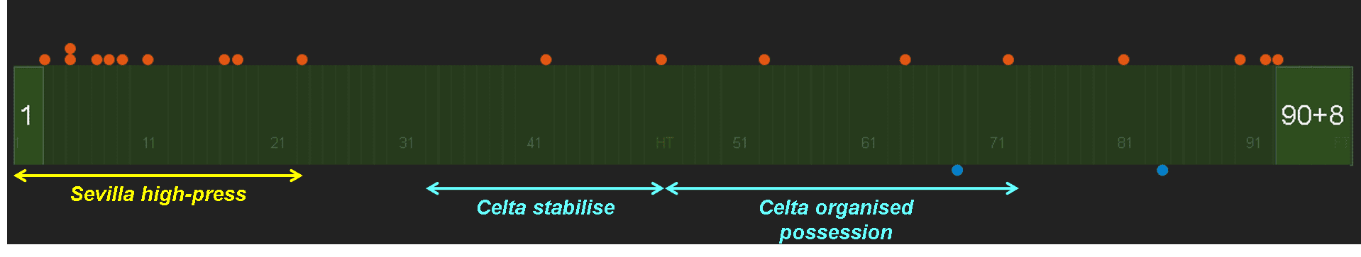 La Liga 2019/20: Sevilla vs Celta - tactical analysis tactics