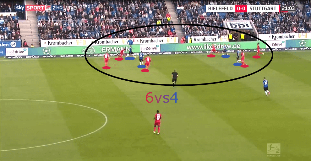 2. Bundesliga 2019/20: Arminia Bielefeld vs VfB Stuttgart - tactical analysis tactics