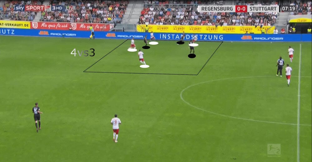 2. Bundesliga 2019/20: Jahn Regensburg vs VfB Stuttgart - tactical analysis tactics