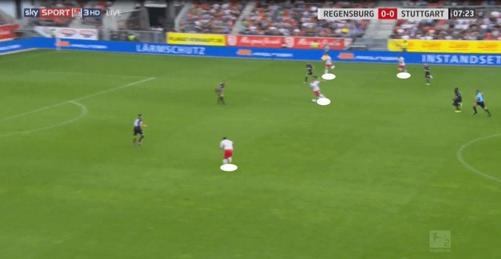 2. Bundesliga 2019/20: Jahn Regensburg vs VfB Stuttgart - tactical analysis tactics