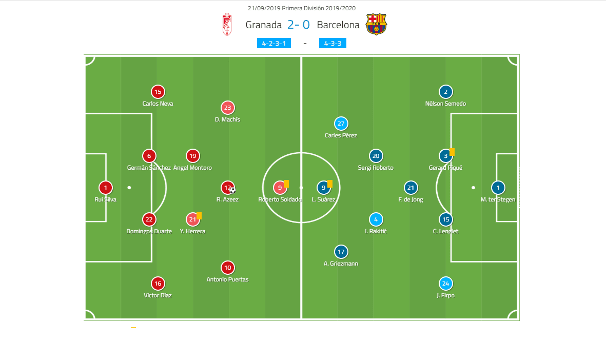 La Liga 2019/20: Granada vs Barcelona - Tactical Analysis tactics