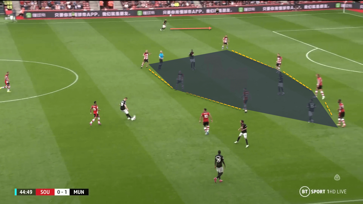 Southampton Manchester United Premier League tactical analysis tactics