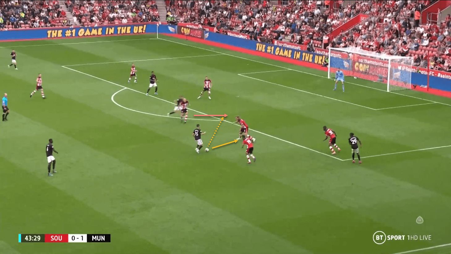 Southampton Manchester United Premier League tactical analysis tactics